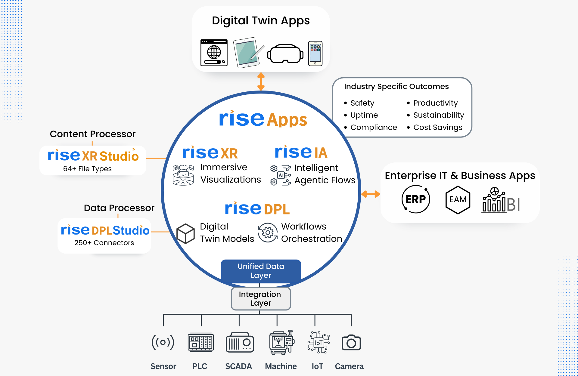 Digital Twin Apps (5)